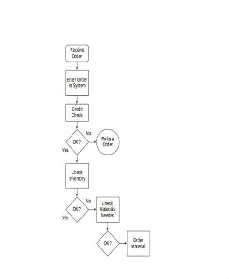 10+ Flow Chart Templates - Word, PDF
