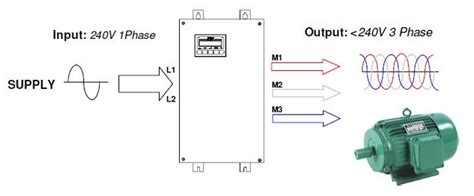 What Is 220 Single Phase Power