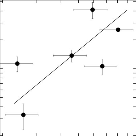 GC System Effective Radius Versus Galaxy Effective Radius The Plot