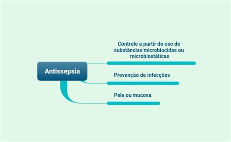 Mapa Mental Antissepsia Biosseguran A