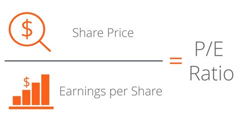 Pe Ratio Hiểu Và Ứng Dụng Tỷ Số Giá Trên Thu Nhập