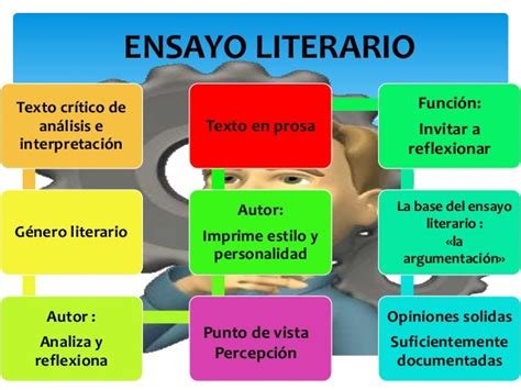 Ensayo Literario