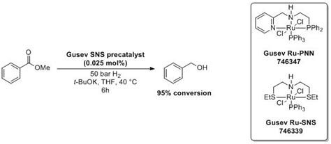 Ester Hydrogenation