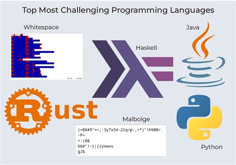 Most Hardest Programming Languages To Learn