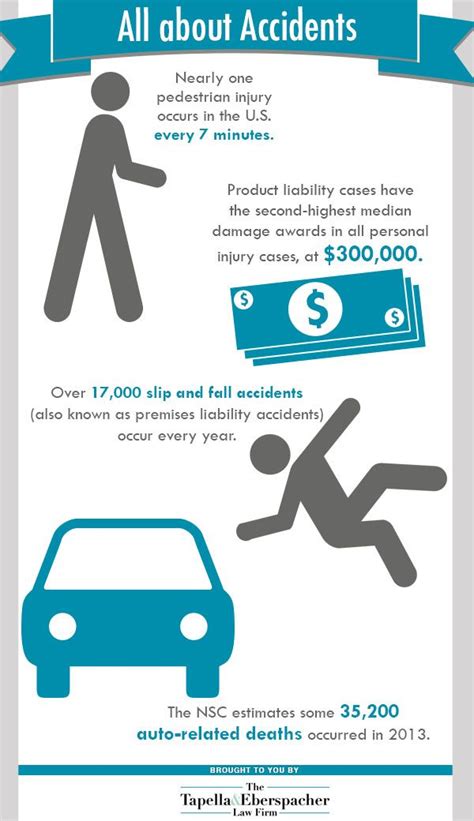 Nearly One Pedestrian Injury Occurs In The Us Every 7 Minutes