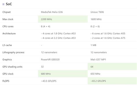 So sánh Redmi A3 và Tecno Spark 20C và Infinix Hot 40i Đâu là lựa chọn tốt nhất phân khúc giá rẻ