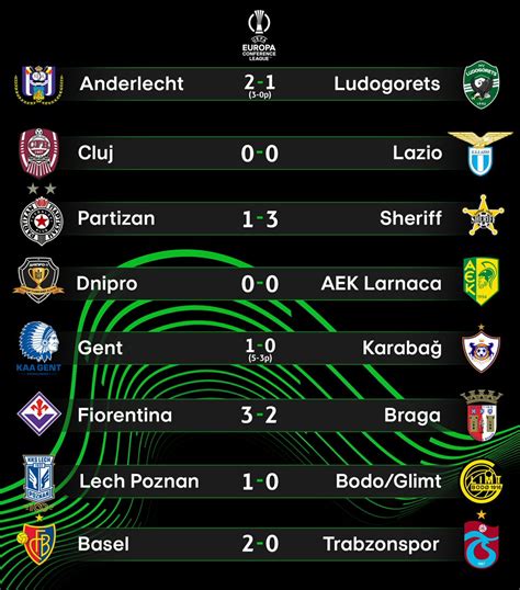 Anadolu Futbol Ekran On Twitter Avrupa Ligi Ve Avrupa Konferans