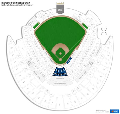 Diamond Club Seats At Kauffman Stadium