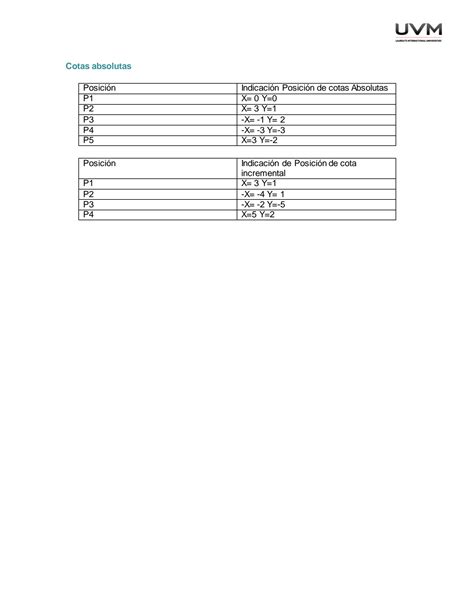 Solution Cnc Uvm Actividad Blackboard Studypool