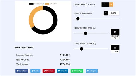 Step Up SIP Calculator Free Online Calculator Tool