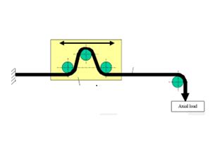 forces - Is this axial load or radial load - Engineering Stack Exchange