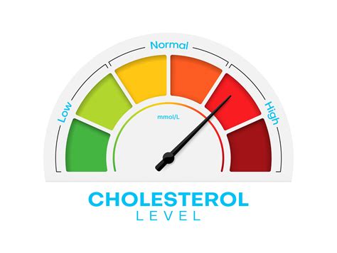 Statins Vs Supplements Which Is Better At Cutting Cholesterol