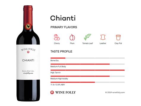 Chianti | Wine Folly