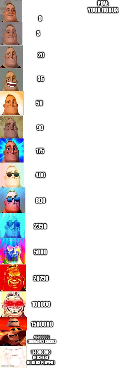 Mr Incredible Becoming Canny Extended Imgflip