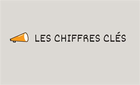 Chiffres clés 