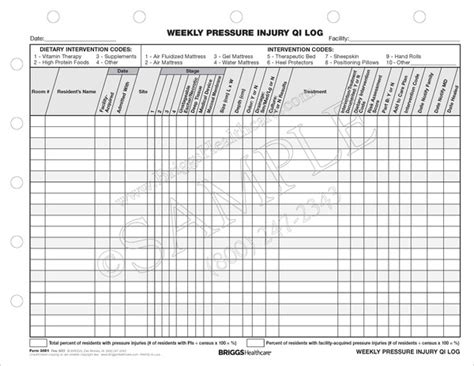 Weekly Pressure Injury Qi Log