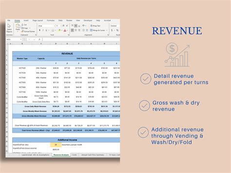 Laundromat Business Plan Sample 5