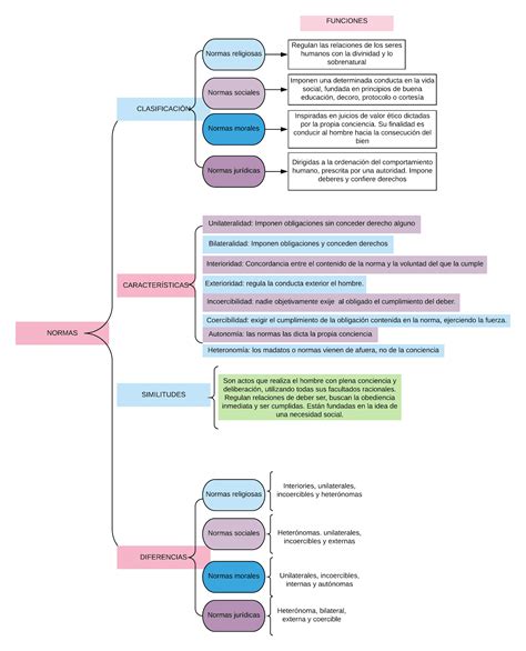 Clasificacion De Las Normas Cuadro Sinoptico Estatuto De Limitaciones