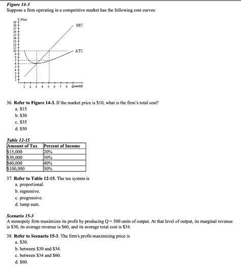 Solved Figure Suppose A Firm Operating In A Competitive Chegg