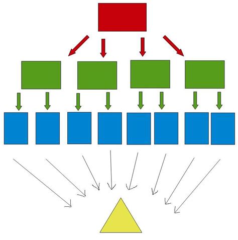 Blank Chain Of Command Chart Template