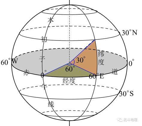 如何通俗地理解天球坐标系？ 知乎