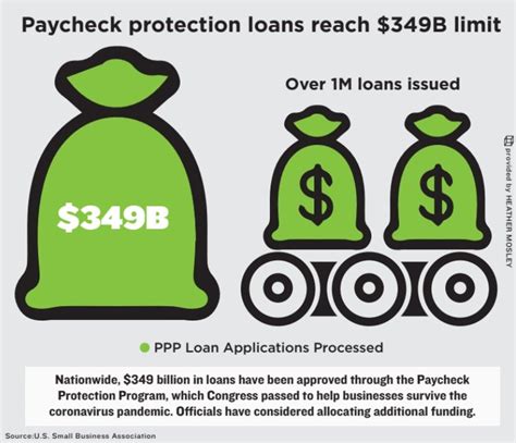 fwd   congress  supporting ppp