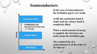 Band theory of semiconductor | PPT