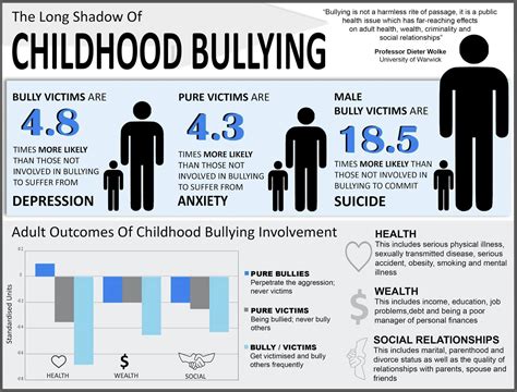 Bullying prevention: 5 best practices to keep kids safe | Prodigy Education