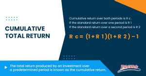 Cumulative Total Return What Is It Formula Calculate Example FAQ