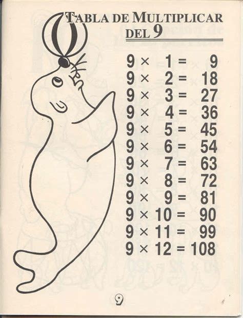 Te Cuento Un Cuento Tablas De Multiplicar Para Imprimir Tablas De