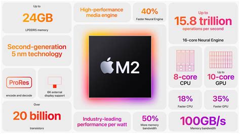 Apple M1 Vs M2 What’s The Difference