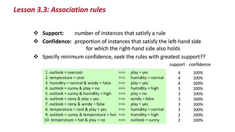 More Data Mining With Weka 3 3 Association Rules Youtube