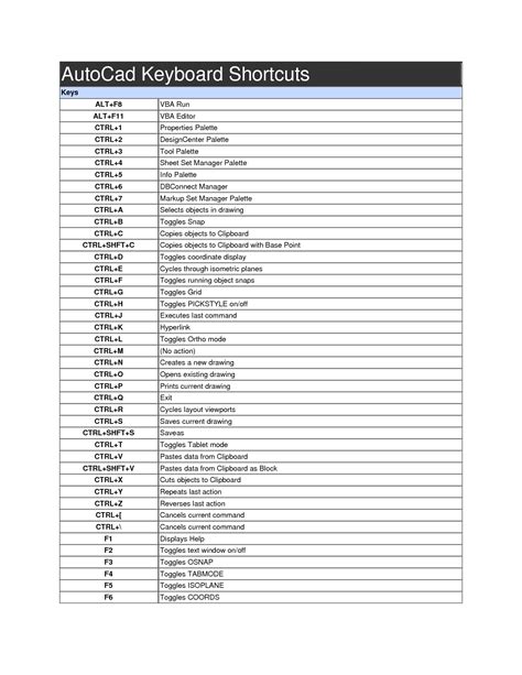 Solution Autocad Keyboard Shortcuts Studypool