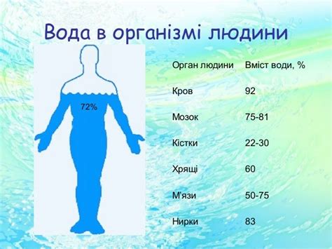 Вода: будова молекули, поширеність у природі, фізичні властивості