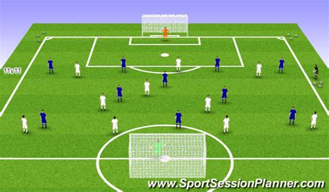 Football Soccer Set Piece Session 1 Set Pieces Corners Moderate