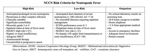 Emdocs Net Emergency Medicine Educationemergency Oncology Updates