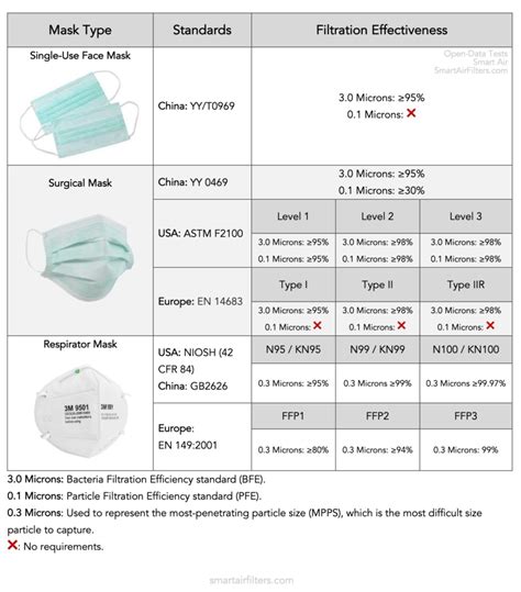 Comparaison Des Normes Et Efficacit De Filtration Des Masques