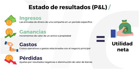 Explicacion Estados De Resultados De Acuerdo A Su Naturaleza Y A Su