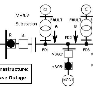 Typical Feeder Line Setup [14] | Download Scientific Diagram