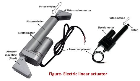 Linear actuator | Types | THE INSTRUMENT GURU