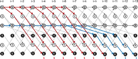 single path based items routing   figure  routing