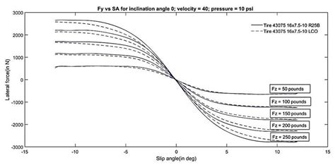 Lateral force Diagram. | Download Scientific Diagram