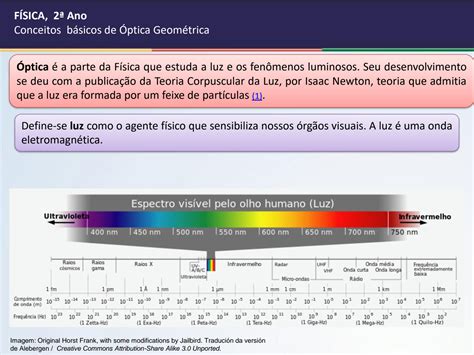 SOLUTION Conceitos B Sicos De Ptica Geom Trica Studypool