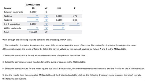 Solved 2 Two Factor ANOVA Emphasis On Calculations W Chegg