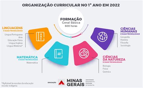 CAFÉ DE CONHECIMENTO BLOG NOVO ENSINO MÉDIO O QUE HÁ DE MUDANÇA