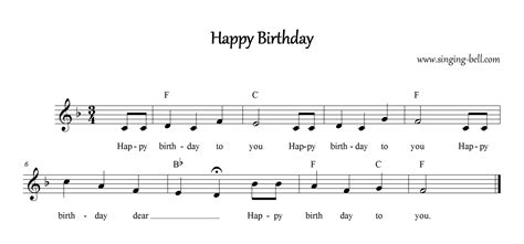 Play Happy Birthday On The Piano Happy Birthday Sheet Music