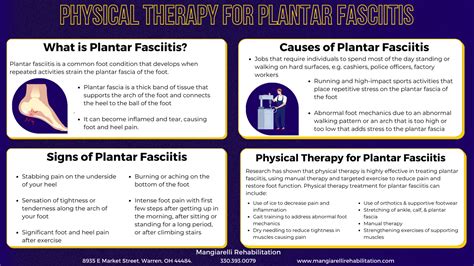 Physical Therapy For Plantar Fasciitis Infographic Mangiarelli Rehabilitation