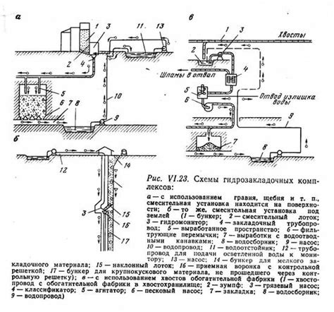 Гидравлическая закладка. Закладочный материал.