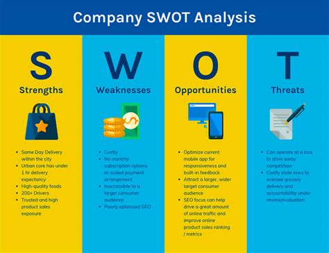 The Easy Guide To Gap Analysis With Templates Edraw