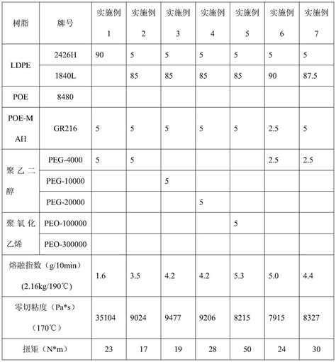 一种熔体增强聚乙烯组合物及其制备方法与流程